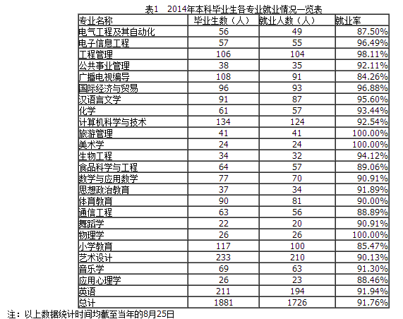 贺州学院就业情况怎么样