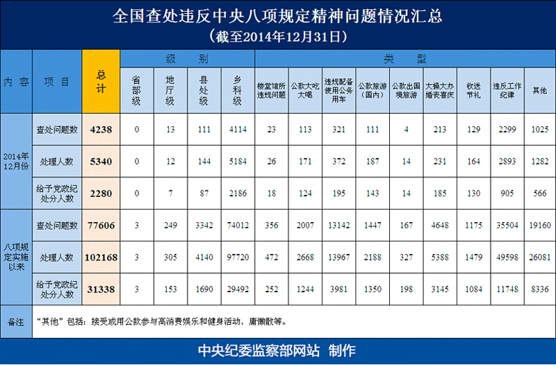 2015中办国办全面督查八项规定精神落实情况