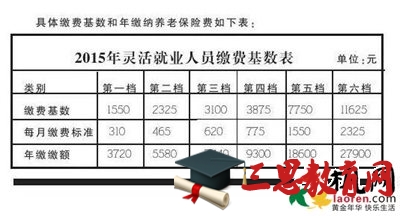 江西吉安2015年社保缴费基数