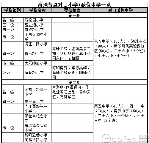 越秀学位调整海珠荔湾名校派位数增 最新小升初派位名单