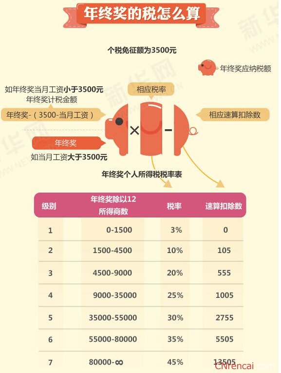 2016年公务员年终奖发放标准