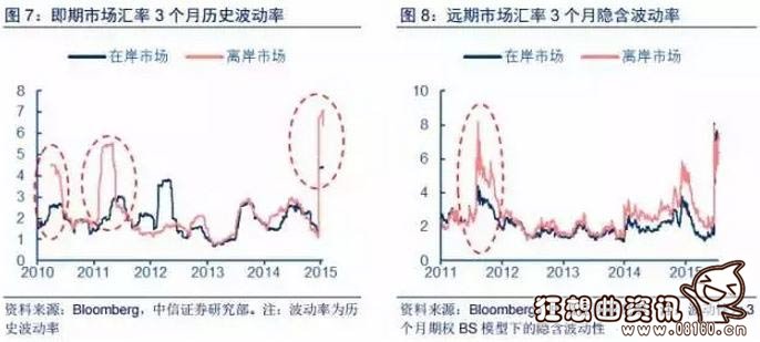 人民币在岸和离岸什么意思？人民币离岸市场有哪些