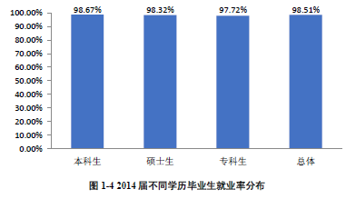 上海工程技术大学就业情况怎么样