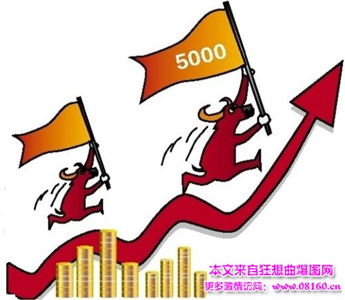 股市冲关5000点之际，股市何时回5000点