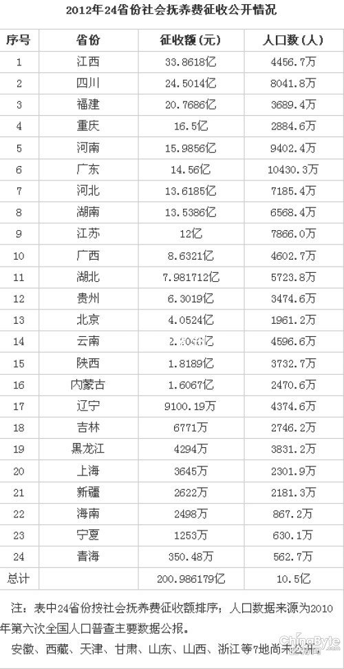 抚养费200亿：揭秘抚养费200亿去向无人知晓