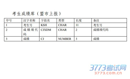 2016年全区初中升学考试招生网上报名办法及程序