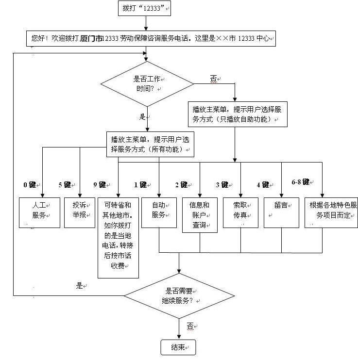 厦门养老保险个人网上查询