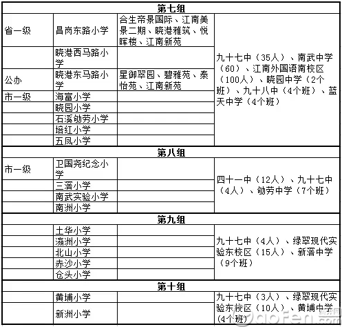 越秀学位调整海珠荔湾名校派位数增 最新小升初派位名单