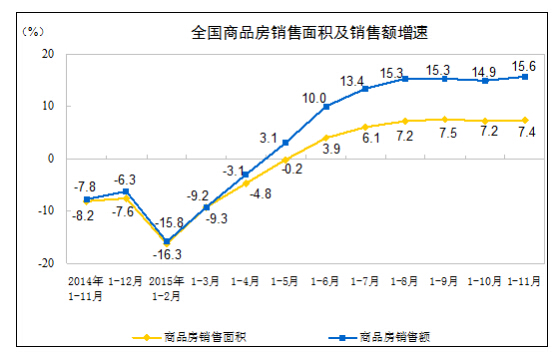 2015中央经济工作会议内容