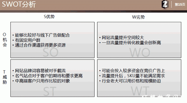 用心写的文章：乙方seo提案模板