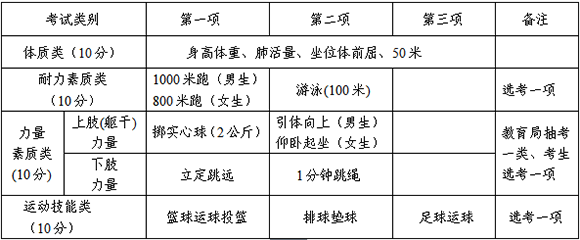 2016年浙江台州中考报名工作实施意见