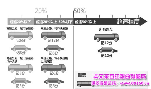 疲劳驾驶是几个小时，司机为什么会疲劳驾驶