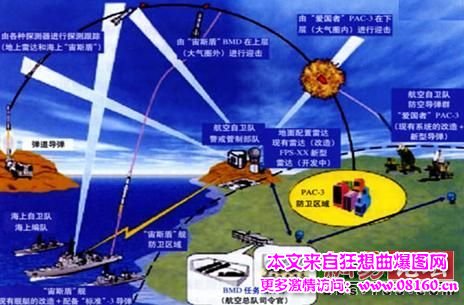 日本成功拦截弹道导弹，日本弹道导弹防御系统