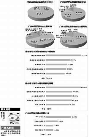 本版撰文 信息时报记者 王文佳