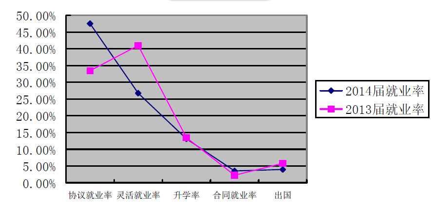 沈阳师范大学就业情况怎么样