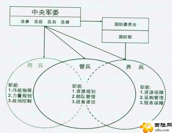 取消军队的有偿服务是什么意思？军队改革的最新消息