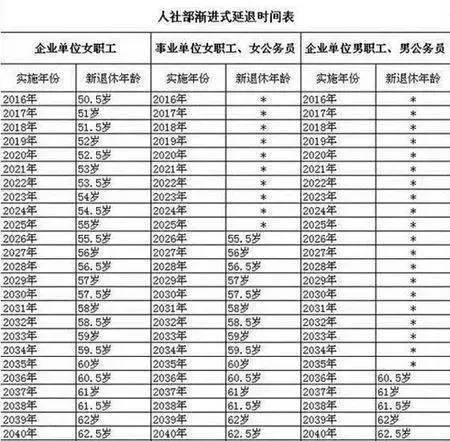 延迟退休来了！交了近40年五险一金怎样才能不白缴？