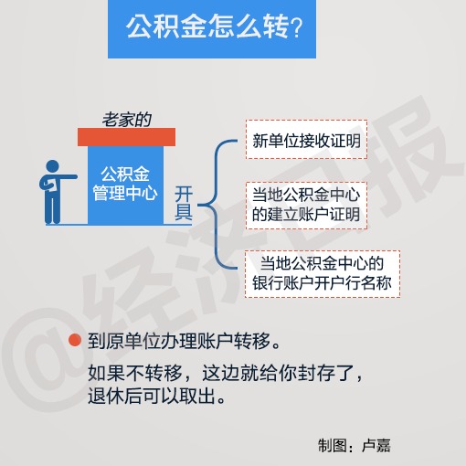 住房公积金怎么转？