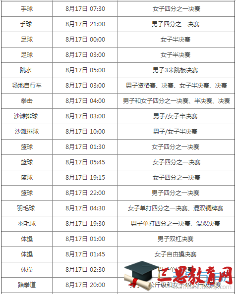 2016里约奥运会8月17日赛程表 8月17日有哪些比赛