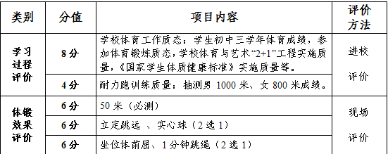 2016年扬州中考体育考试工作方案