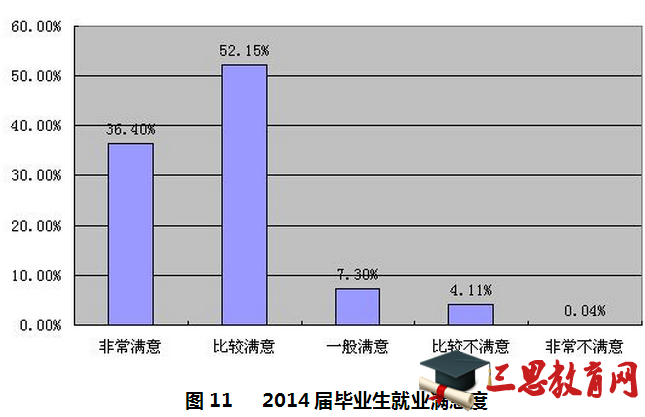 浙江财经大学就业情况怎么样