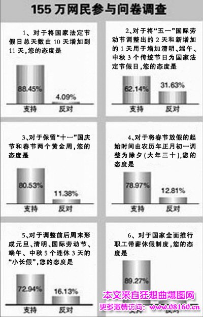 国庆黄金周的利与弊，黄金周的利与弊调查