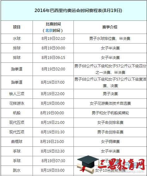 2016里约奥运会8月19日赛程表8月19日有哪些比赛