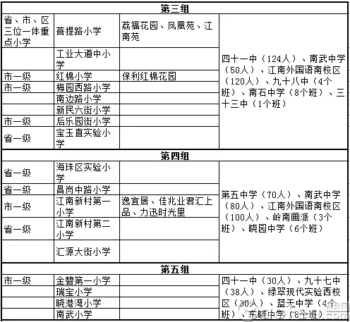 越秀学位调整海珠荔湾名校派位数增 最新小升初派位名单