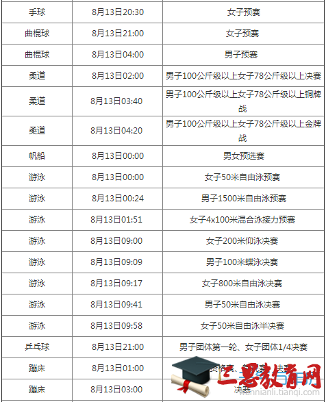 2016里约奥运会8月13日赛程表 8月13日有哪些比赛