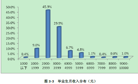 四川旅游学院就业情况怎么样