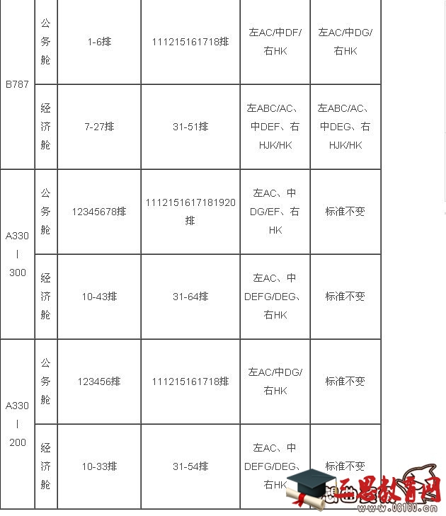 飞机机舱等级与座位简介，飞机座位哪个位置是最佳