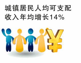 可支配收入是什么意思？可支配收入与纯收入有啥不同？