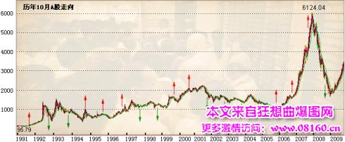 中国股市或许已泡沫严重，中国股市的内幕