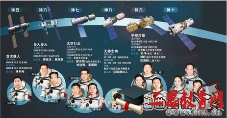 中国目前有多少航天员，我国首位进入太空的宇航员是谁