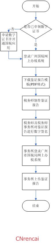 2016最新企业所得税汇算清缴操作指南