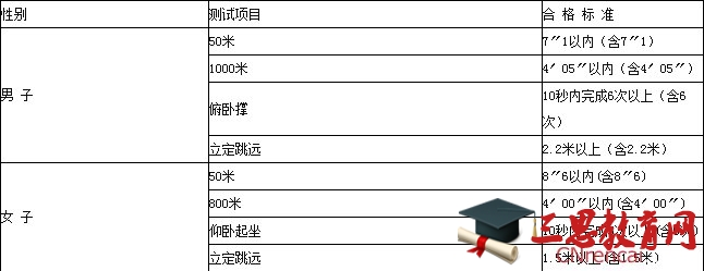 河南平行志愿录取规则