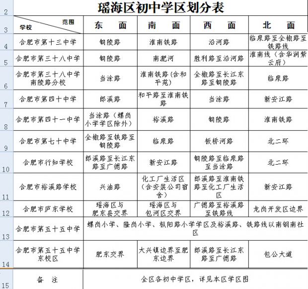 2016年合肥瑶海区中小学学区划分招生范围