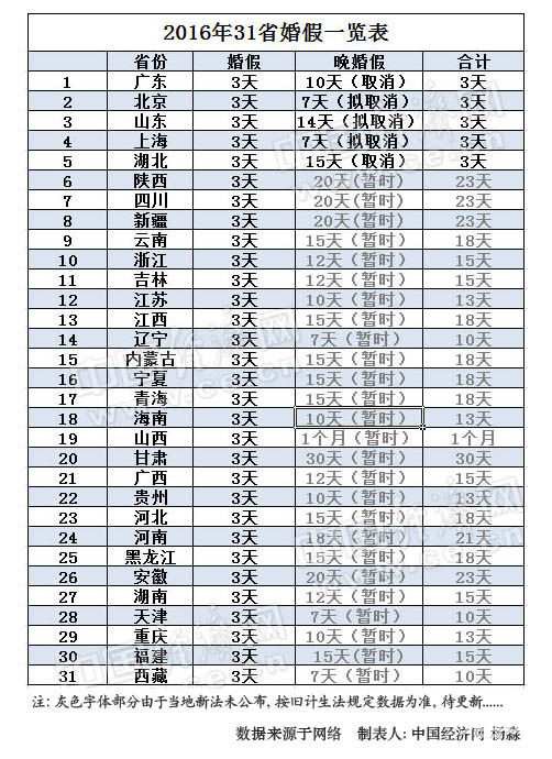 湖南省婚假规定2016