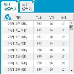 7月11日第9号台风灿鸿实时路径图 将在浙江登陆