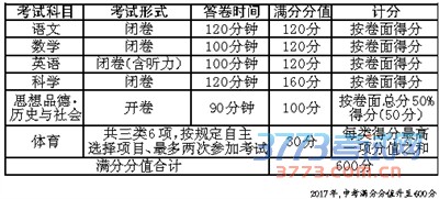 2015杭州中考新政昨日公布 招生规模和录取方式有大调整