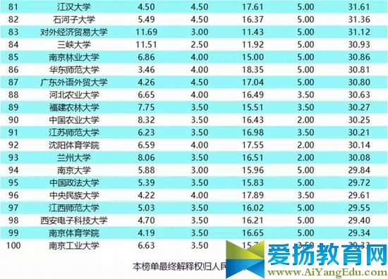 2016年中国普通高校体育竞赛榜