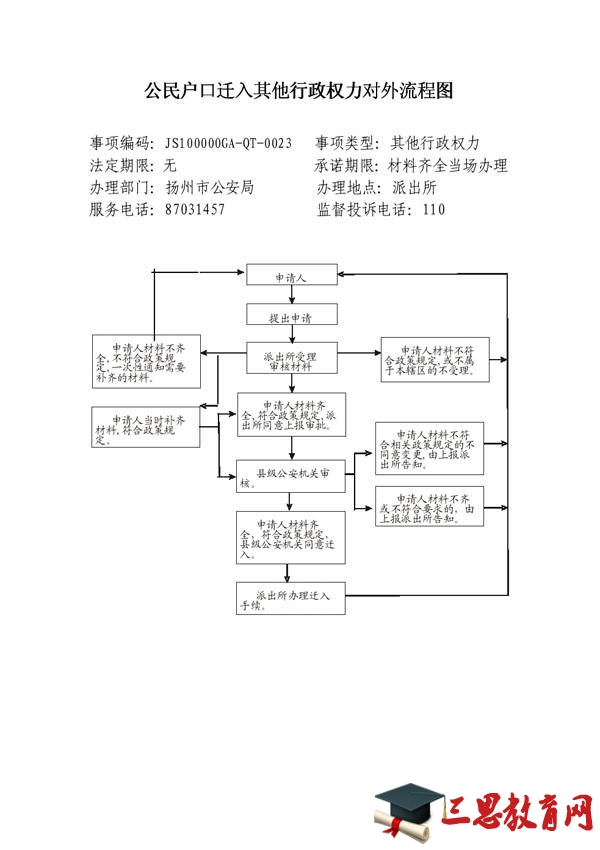 扬州市户口迁入办理指南