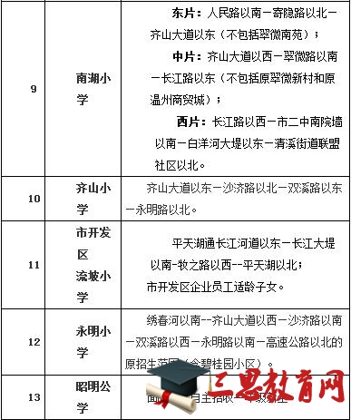 2016年池州主城区小学一年级学区划分