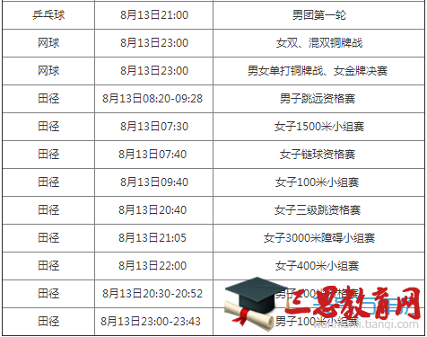 2016里约奥运会8月13日赛程表 8月13日有哪些比赛