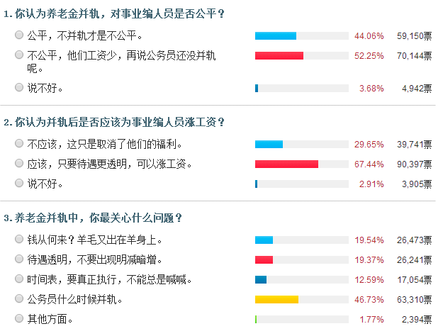 2016年事业单位涨工资