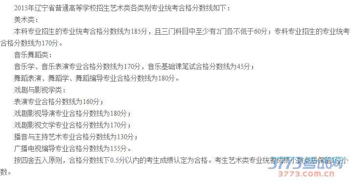 2016年辽宁省普通高等学校招生艺术类各类别专业统考合格分数线如下：