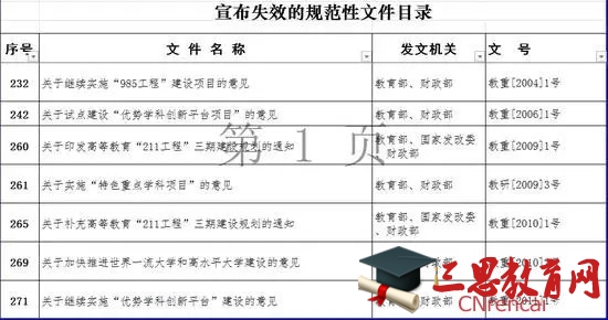 教育部宣布985、211工程多份文件失效公告