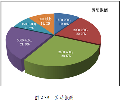 黑龙江大学就业情况怎么样