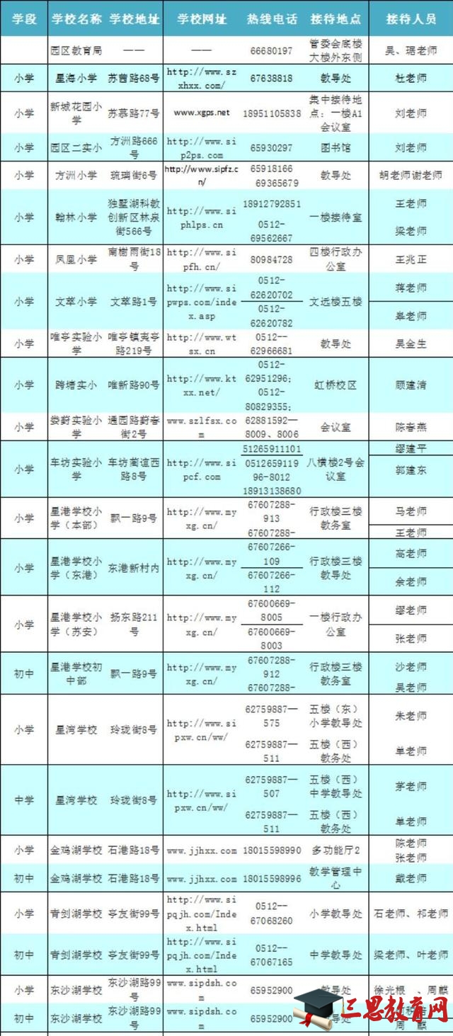 2015-2016年度苏州园区小学、初中施教区划定