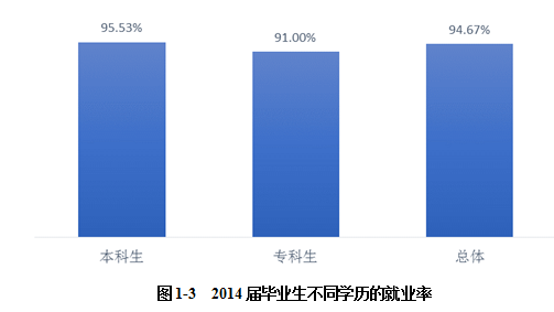 辽宁工程技术大学就业情况怎么样